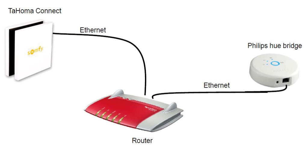 somfy_tahoma_philips_hue_1