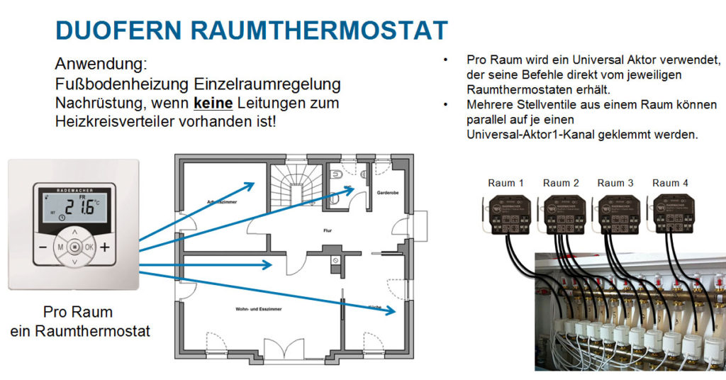 rademacher_raumthermostat_9485_beispiel1